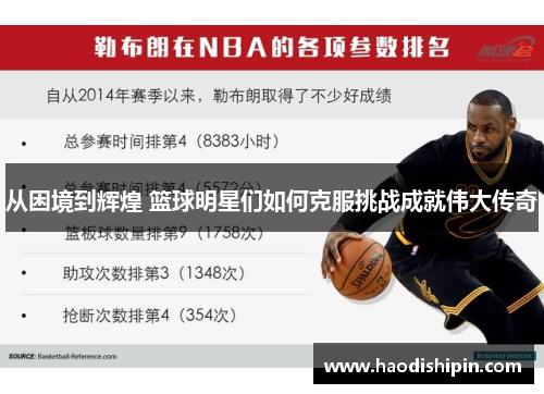 从困境到辉煌 篮球明星们如何克服挑战成就伟大传奇